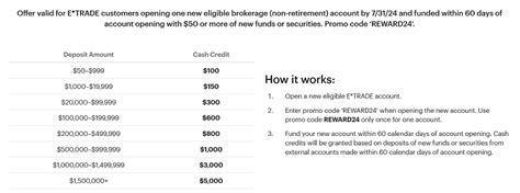 E*TRADE Promotions: $5,000 Bonus (2024) .